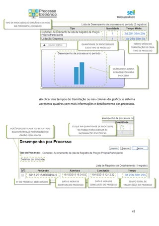 MÓDULO BÁSICO
47
Ao clicar nos tempos de tramitação ou nas colunas do gráfico, o sistema
apresenta quadros com mais informações e detalhamento dos processos.
CLIQUE NA QUANTIDADE DE PROCESSOS
NA TABELA PARA ACESSAR AS
INFORMAÇÕES ESPECÍFICAS
Nº DO PROCESSO SELECIONADO
VOCÊ PODE DETALHAR SEU RESULTADO
DAS ESTATÍSTICAS POR UNIDADE DO
ÓRGÃO PESQUISADO
TIPO DE PROCESSOS DO ÓRGÃO ESCOLHIDO
NO PERÍODO SELECIONADO
QUANTIDADE DE PROCESSOS DE
CADA TIPO DE PROCESSO
TEMPO MÉDIO DE
TRAMITAÇÃO DE CADA
TIPO DE PROCESSO
DATA E HORA DE
ABERTURA DO PROCESSO
GRÁFICO DOS DADOS
GERADOS POR CADA
PROCESSO
DATA E HORA DE
CONCLUSÃO DO PROCESSO
TEMPO TOTAL DE
TRAMITAÇÃO DO PROCESSO
 