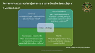 Curso de capacitação profissional IBRAGESP
EliezerArantes da Costa, 2007 adaptado.
Ferramentas para planejamento e para Gestão Estratégica
O MODELO DO BSC:
Finanças
“Para sermos bem sucedidos como
deveríamos ser vistos?”
Processos internos
“Para satisfazermos nossos
acionistas e clientes, em que
processos de negócios devemos
alcançar a excelência?”
Aprendizado e crescimento
“Para alcançarmos nossa visão,
como sustentaremos nossa
capacidade de mudar e melhorar?
Clientes
“Para alcançarmos nossa visão,
como deveríamos ser vistos por
nossos clientes?
Visão e estratégia
 