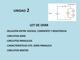 UNIDAD 2
LEY DE OHM
- RELACIÓN ENTRE VOLTAJE, CORRIENTE Y RESISTENCIA
- CIRCUITOS SERIE
- CIRCUITOS PARALELOS
- CARACTERISTICAS CTO. SERIE-PARALELO
- CIRCUITOS MIXTOS
 