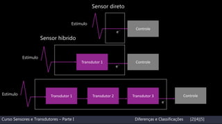 Sensor Transdutor Curso Sensores e Transdutores I | PPTX