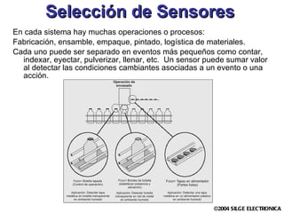 Selección de Sensores En cada sistema hay muchas operaciones o procesos: Fabricación, ensamble, empaque, pintado, logística de materiales.  Cada uno puede ser separado en eventos más pequeños como contar, indexar, eyectar, pulverizar, llenar, etc.  Un sensor puede sumar valor al detectar las condiciones cambiantes asociadas a un evento o una acción. 