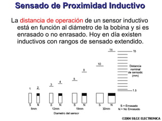 Sensado de Proximidad Inductivo La  distancia de operación  de un sensor inductivo está en función al diámetro de la bobina y si es enrasado o no enrasado. Hoy en día existen inductivos con rangos de sensado extendido. 