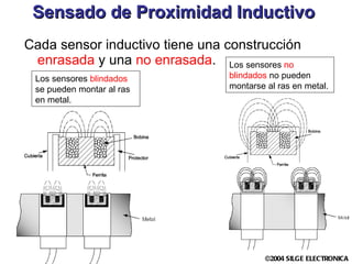 Sensado de Proximidad Inductivo Cada sensor inductivo tiene una construcción  enrasada  y una  no enrasada . Los sensores  blindados  se pueden montar al ras en metal.  Los sensores  no blindados  no pueden montarse al ras en metal.  