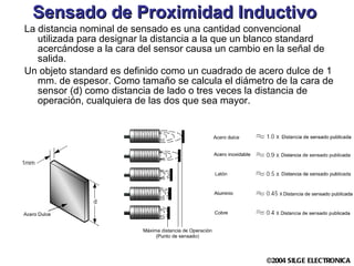 Sensado de Proximidad Inductivo La distancia nominal de sensado es una cantidad convencional utilizada para designar la distancia a la que un blanco standard acercándose a la cara del sensor causa un cambio en la señal de salida.  Un objeto standard es definido como un cuadrado de acero dulce de 1 mm. de espesor. Como tamaño se calcula el diámetro de la cara de sensor (d) como distancia de lado o tres veces la distancia de operación, cualquiera de las dos que sea mayor. 