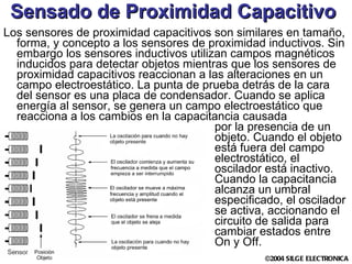 Los sensores de proximidad capacitivos son similares en tamaño, forma, y concepto a los sensores de proximidad inductivos. Sin embargo los sensores inductivos utilizan campos magnéticos inducidos para detectar objetos mientras que los sensores de proximidad capacitivos reaccionan a las alteraciones en un campo electroestático. La punta de prueba detrás de la cara del sensor es una placa de condensador. Cuando se aplica energía al sensor, se genera un campo electroestático que reacciona a los cambios en la capacitancia causada  por la presencia de un  objeto. Cuando el objeto  está fuera del campo  electrostático, el  oscilador está inactivo.  Cuando la capacitancia  alcanza un umbral  especificado, el oscilador  se activa, accionando el  circuito de salida para  cambiar estados entre  On y Off. Sensado de Proximidad Capacitivo   