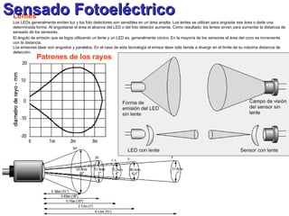 Lentes   Los LEDs generalmente emiten luz y los foto detectores son sensibles en un área amplia. Los lentes se utilizan para angostar ese área o darle una determinada forma. Al angostarse el área el alcance del LED o del foto detector aumenta. Como resultado: los lentes sirven para aumentar la distancia de sensado de los sensores. El ángulo de emisión que se logra utilizando un lente y un LED es, generalmente cónico. En la mayoría de los sensores el área del cono se incrementa con la distancia. Los emisores láser son angostos y paralelos. En el caso de esta tecnología el emisor láser sólo tiende a divergir en el límite de su máxima distancia de detección. Sensado Fotoeléctrico Patrones de los rayos 