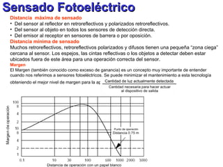 Distancia  máxima de sensado Del sensor al reflector en retroreflectivos y polarizados retroreflectivos. Del sensor al objeto en todos los sensores de detección directa. Del emisor al receptor en sensores de barrera o por oposición.  Distancia mínima de sensado Muchos retroreflectivos, retroreflectivos polarizados y difusos tienen una pequeña “zona ciega” cercana al sensor. Los espejos, las cintas reflectivas o los objetos a detectar deben estar ubicados fuera de este área para una operación correcta del sensor. Margen El Margen (también conocido como exceso de ganancia) es un concepto muy importante de entender cuando nos referimos a sensores fotoeléctricos. Se puede minimizar el mantenimiento a esta tecnología obteniendo el mejor nivel de margen para la aplicación:   Sensado Fotoeléctrico 