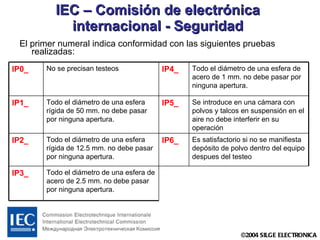 IEC – Comisión de electrónica internacional - Seguridad El primer numeral indica conformidad con las siguientes pruebas realizadas: Todo el diámetro de una esfera de acero de 2.5 mm. no debe pasar por ninguna apertura. IP3_ Es satisfactorio si no se manifiesta depósito de polvo dentro del equipo despues del testeo IP6_ Todo el diámetro de una esfera rígida de 12.5 mm. no debe pasar por ninguna apertura. IP2_ Se introduce en una cámara con polvos y talcos en suspensión en el aire no debe interferir en su operación IP5_ Todo el diámetro de una esfera rígida de 50 mm. no debe pasar por ninguna apertura. IP1_ Todo el diámetro de una esfera de acero de 1 mm. no debe pasar por ninguna apertura. IP4_ No se precisan testeos IP0_ 
