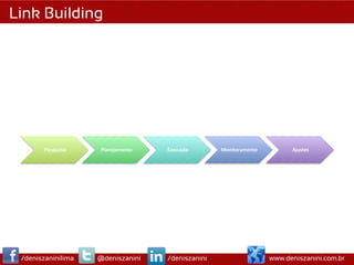 Link Building




        Pesquisa	
     Planejamento	
     Execução	
     Monitoramento	
           Ajustes	
  




 /deniszaninilima      @deniszanini       /deniszanini                       www.deniszanini.com.br
 