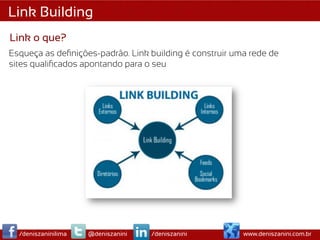Link Building
Link o que?
Esqueça as deﬁnições-padrão. Link building é construir uma rede de
sites qualiﬁcados apontando para o seu




  /deniszaninilima   @deniszanini   /deniszanini         www.deniszanini.com.br
 