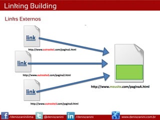 Linking Building
Links Externos




 /deniszaninilima   @deniszanini   /deniszanini   www.deniszanini.com.br
 