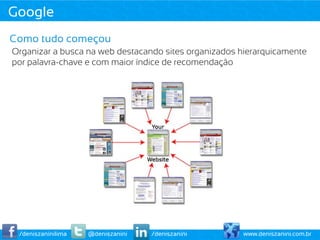Google
Como tudo começou
Organizar a busca na web destacando sites organizados hierarquicamente
por palavra-chave e com maior índice de recomendação




 /deniszaninilima   @deniszanini   /deniszanini       www.deniszanini.com.br
 
