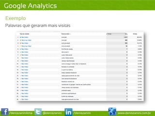 Google Analytics
Exemplo
Palavras que geraram mais visitas




 /deniszaninilima   @deniszanini    /deniszanini   www.deniszanini.com.br
 
