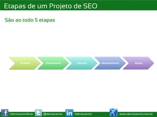 Etapas de um Projeto de SEO
São ao todo 5 etapas




        Pesquisa	
      Planejamento	
      Execução	
     Monitoramento	
           Ajustes	
  




 /deniszaninilima      @deniszanini        /deniszanini                    www.deniszanini.com.br
 
