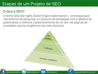 Etapas de um Projeto de SEO
O Que é SEO?
O termo SEO (do inglês, Search Engine Optimization = otimização para
mecanismos de pesquisa) é o conjunto de estratégias com o objetivo de
potencializar e melhorar o posicionamento de um site nas páginas de
resultados naturais (orgânicos) nos sites de busca.




 /deniszaninilima   @deniszanini   /deniszanini        www.deniszanini.com.br
 