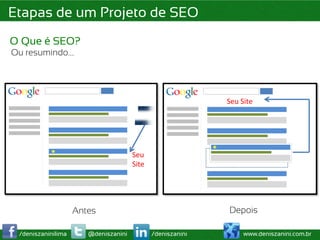 Etapas de um Projeto de SEO
O Que é SEO?
Ou resumindo….




                                                                   Seu	
  Site	
  




                                      Seu	
  	
  
                                      Site	
  




                    Antes                                           Depois

 /deniszaninilima      @deniszanini                 /deniszanini           www.deniszanini.com.br
 