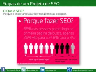 Etapas de um Projeto de SEO
O Que é SEO?
Porque é importante aparecer nas primeiras posições




 /deniszaninilima   @deniszanini   /deniszanini       www.deniszanini.com.br
 