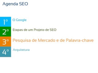 Agenda SEO



1º   O Google



2º   Etapas de um Projeto de SEO



3º   Pesquisa de Mercado e de Palavra-chave

     Arquitetura
4º
 