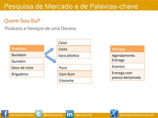 Pesquisa de Mercado e de Palavras-chave
Quem Sou Eu?
Produtos e Serviços de uma Doceria


                                      Caixa	
  
   Produtos	
                         Cesta	
                       Serviços	
  
   Bombom	
                           Saco	
  plás>co	
             Agendamento	
  
   Quindim	
                                                        Entrega	
  
   Doce	
  de	
  Leite	
              Puro	
                        Eventos	
  
   Brigadeiro	
                       Com	
  Rum	
                  Entrega	
  com	
  
                                                                    poesia	
  declamada	
  
                                      Crocante	
  




  /deniszaninilima           @deniszanini            /deniszanini         www.deniszanini.com.br
 