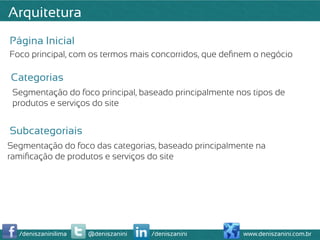Arquitetura
Página Inicial
Foco principal, com os termos mais concorridos, que deﬁnem o negócio

Categorias
 Segmentação do foco principal, baseado principalmente nos tipos de
 produtos e serviços do site


Subcategoriais
Segmentação do foco das categorias, baseado principalmente na
ramiﬁcação de produtos e serviços do site




  /deniszaninilima   @deniszanini   /deniszanini        www.deniszanini.com.br
 