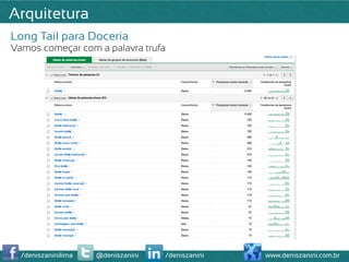 Arquitetura
Long Tail para Doceria
Vamos começar com a palavra trufa




  /deniszaninilima   @deniszanini   /deniszanini   www.deniszanini.com.br
 
