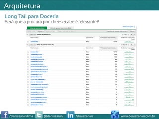 Arquitetura
Long Tail para Doceria
Será que a procura por cheesecake é relevante?




  /deniszaninilima   @deniszanini   /deniszanini   www.deniszanini.com.br
 