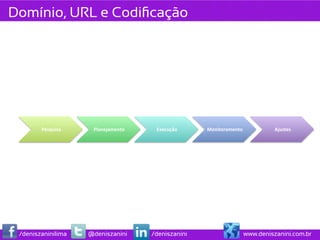 Domínio, URL e Codiﬁcação




        Pesquisa	
      Planejamento	
      Execução	
     Monitoramento	
           Ajustes	
  




 /deniszaninilima      @deniszanini        /deniszanini                    www.deniszanini.com.br
 