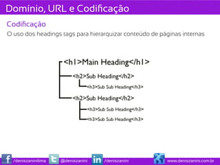 Domínio, URL e Codiﬁcação
Codiﬁcação
O uso dos headings tags para hierarquizar conteúdo de páginas internas




  /deniszaninilima   @deniszanini   /deniszanini        www.deniszanini.com.br
 