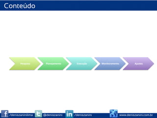 Conteúdo




        Pesquisa	
      Planejamento	
      Execução	
     Monitoramento	
           Ajustes	
  




 /deniszaninilima      @deniszanini        /deniszanini                    www.deniszanini.com.br
 