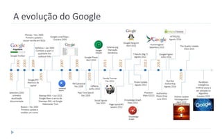 A evolução do Google
 