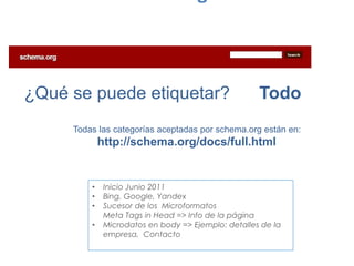 • Inicio Junio 2011
• Bing, Google, Yandex
• Sucesor de los Microformatos
Meta Tags in Head => Info de la página
• Microdatos en body => Ejemplo: detalles de la
empresa, Contacto
¿Qué se puede etiquetar? Todo
Todas las categorías aceptadas por schema.org están en:
http://schema.org/docs/full.html
 
