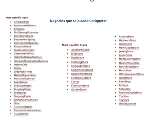 Negocios que se pueden etiquetar
 