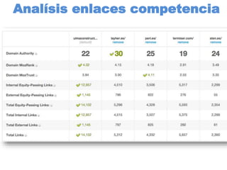Analísis enlaces competencia
 