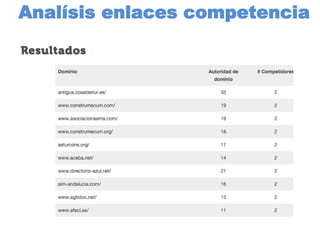 Analísis enlaces competencia
 
