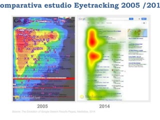 omparativa estudio Eyetracking 2005 /201
 