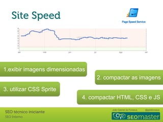 João Gabriel da Fonseca @jgdafonseca
1.exibir imagens dimensionadas
3. utilizar CSS Sprite
2. compactar as imagens
4. compactar HTML, CSS e JS
 