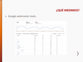 » Google webmaster tools..
¿QUÉ MEDIMOS?
 