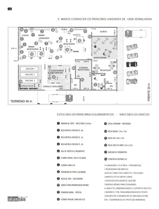 9. VAMOS CONHECER OS PRINCIPAIS UNIDADES DE UMA SERRALHERIA
2 FURADEIRAS (1 ELÉTRICA, 1 PNEUMÁTICA)
1 REBITADEIRA PNEUMÁTICA
JOGO DE CHAVE FIXA COMPLETO “POLEGADA”
2 MARTELETES DE BATER CUNHA
1 REVÓLVER APLICADOR DE SILICONE
3 MORSAS MÉDIAS PARA ESQUADRIAS
6 CAVALETES EMBORRACHADOS, 6 SUPORTES ROLETES
3 ÁRVORES 5 TON. PARAARMAZENAGEM DE PERFIS
CONJUNTO DE FERRAMENTAS DE BANCADA (LISTAR)
EPIs - EQUIPAMENTOS DE PROTEÇÃO INDIVIDUAL
MÁQUINA DE CORTE - DISCO VÍDEA 12 inches
MESA MÉTRICA COM ROLETE, 6m
MESA MÉTRICA COM ROLETE, 3m
MESA MÉTRICA COM ROLETE, 2m
ESTAMPO PNEUM. LIHA 25 90 GRAUS
ESTAMPO LINHA G III
CURVADEIRA DE PERFIS (CALANDRA)
ESTAMPO PENEUM. LINHA ASA FLEX
FRESA DE TOPO - ENTESTADEIRA
FURADEIRA RADIAL - VERTICAL
FRESA COPIADORA - PANTÓGRAFO
MESA VAZADA 2,5m x 1,5m
MESA LISA 2,0m x 1,5m
MESA CORTE DE VIDRO 2,5m x 2,5m
BANCADA DE FERRAMENTAS
EXTINTOR DE INCÊNDIO Co2
CARRELO PARA MOVIMENTAÇÃO INTERNA
SALA DE PROJETOS & ORÇAMENTOS
ESTES SÃO OS PRINCIPAIS EQUIPAMENTOS - NÃO SÃO OS ÚNICOS
CARGA E DESCARGA
ALMOX.
CORTE
SHOW ROOM
RECEPÇAO
WC
ESQUADRIAS
ACABADAS
WC
COZINHA
REFEITÓRIO
VIDROS
USINAGEM
MONTAGEM
MONTAGEM
ÁRVORE 1
ÁRVORE 2
ÁRVORE 3
PERFIS EM PÉ
TERRENO 40 m
FRENTE20m
4,00m
19,50m
22,50 m
3,00 m
7,50 m
7,00m2,00m7,00m
3,00 m2,00 m
5,00 m
9,25m
3,00 m16,00
08
 