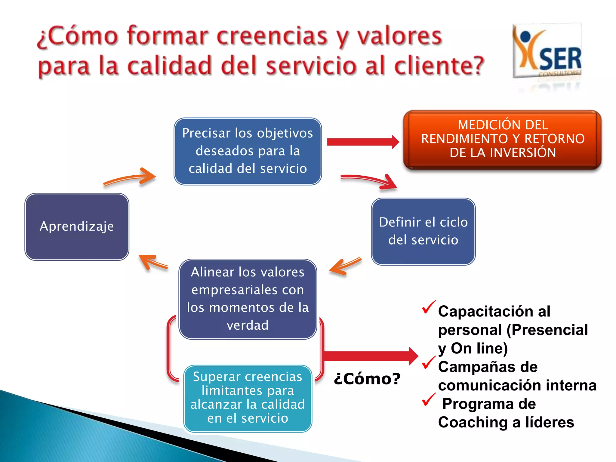 Curso servicio y atencion al cliente basado en valores ADAPTAR | PPTX