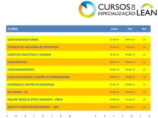 CURSO                                            Início           Fim           Hrs


LEAN MANUFACTURING                                  31-Jan-12       09-Fev-12       16

TÉCNICAS DE MELHORIA DE PROCESSOS                   01-Fev-12       10-Fev-12       16

LOGÍSTICA INDUSTRIAL E KANBAN                       28-Fev-12       08-Mar-12       16

LEAN SERVICES                                       29-Fev-12       09-Mar-12       16

LEAN MANAGEMENT                                     27-Mar-12       05-Abr-12       16

LEAN ACCOUNTING E GESTÃO DE PERFORMANCE             28-Mar-12       06-Abr-12       16

LIDERANÇA E GESTÃO DA MUDANÇA                       24-Abr-12       08-Mai-12       16

SEIS SIGMA - 6σ                                     27-Abr-12       09-Mai-12       16

FAILURE MODE & EFFECT ANALISYS – FMEA               29-Mai-12       07-Jun-12       16

QUALITY FUNCTION DEPLOIMENT – QFD                   30-Mai-12       08-Jun-12       16


L      e    a     r    n        i   n   g   F   a      c        t        o      r         y
 