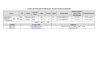 Centro de Educação Profissional – Escola Técnica de Brasília
Curso CH Turno
Local do
Curso
Vagas Turmas Idade Escolaridade
Dias da semana
que o curso
será ofertado
Período do Curso
Inglês Básico 160 Matutino ETB 30 1 15 EF INCOMPLETO 2ª, 4ª, 6ª 31/07 a 29/10
Montador e Rep. de
Computadores
160 Noturno ETB 30 1 15 EF INCOMPLETO 3ª, 4ª, 5ª 31/07 a 30/10
Total 60 02
Telefone E-mail e Sítio Endereço
3901 6797
3901 4563
direcao@etb.com.br
www.etb.com.br
QS 07 Lote 2/8 -Av Águas Claras – Areal
Taguatinga -DF
 