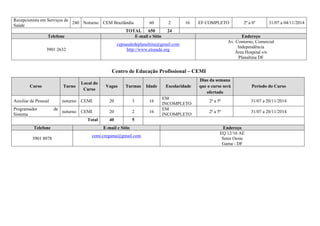 Recepcionista em Serviços de
Saúde
240 Noturno CEM Brazlândia 60 2 16 EF COMPLETO 2ª a 6ª 31/07 a 04/11/2014
TOTAL 650 24
Telefone E-mail e Sítio Endereço
3901 2632
cepsaudedeplanaltina@gmail.com
http://www.etsaude.org
Av. Contorno, Comercial
Independência
Àrea Hospital s/n
Planaltina DF
Centro de Educação Profissional – CEMI
Curso Turno
Local do
Curso
Vagas Turmas Idade Escolaridade
Dias da semana
que o curso será
ofertado
Período do Curso
Auxiliar de Pessoal noturno CEMI 20 3 16
EM
INCOMPLETO
2ª a 5ª 31/07 a 20/11/2014
Programador de
Sistema
noturno CEMI 20 2 16
EM
INCOMPLETO
2ª a 5ª 31/07 a 20/11/2014
Total 40 5
Telefone E-mail e Sítio Endereço
3901 8078
cemi.cregama@gmail.com
EQ 12/16 AE
Setor Oeste
Gama - DF
 
 