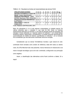 173
TABELA 23 - Resultado da Análise de Sustentabilidade das demais FAES
PROJETO/INDICADORES 1 2 3 4 5 6 7 8 9 10 ∑∑
Geração Termelétrica c/ Casca de
Arroz - Urbano Agroindustrial
1 3 0 0 3 1 3 0 3 3 17
Sistemas Fotovoltaicos -IDER,
APAEB, Mamirauá, PSA, PESACRE
3 2 1 1 -3 3 -2 0 3 2 10
Pequenas Centrais Hidrelétricas –
ELETROSOL
2 2 1 1 0 2 1 0 3 2 14
Usina Eólica – COELCE,
CBEE/UFPE
3 1 1 1 -2 3 -1 0 3 2 11
Fonte: Relatório CENTROCLIMA, 2001.
Nota: Os indicadores 4, 6 e 8 não estavam contemplados no trabalho original. Os
valores atribuídos para o indicador 4, que trata de IDH, foram os mesmos
anteriormente atribuídos ao indicador 3, que trata da geração líquida de empregos. No
indicador 6 foram atribuídos os mesmos valores do indicador 1, em virtude destes
benefícios estarem relacionados, principalmente, às receitas possíveis decorrentes da
comercialização de créditos de carbono, quantificados no indicador 1. Já no indicador
8 foi considerado que não está sendo incentivada nenhuma inovação.
Considerando que as Usinas Termelétricas movidas a gás natural em ciclo
combinado foram tomadas como cenário de referência, estas têm todos os valores
nulos. As UTEs Merchant são mais poluentes, menos intensivas em mão-de-obra e de
menor inovação tecnológica que as de ciclo combinado, configurando sua pontuação
como negativa.
Assim, a classificação das alternativas acima ficará conforme a tabela 24 a
seguir:
 