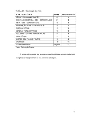 174
TABELA 24 – Classificação das FAEs
ROTA TECNOLÓGICA SOMA CLASSIFICAÇÃO
GÁS DE LIXO + CONSERVAÇÃO 22 1
DIGESTÃO ACELERADA + GDL + CONSERVAÇÃO 21 2
B.E.M. + GDL + CONSERVAÇÃO 19 3
INCINERAÇÃO + GDL + CONSERVAÇÃO 19 3
CASCA DE ARROZ 17 5
SISTEMAS FOTOVOLTAICOS 10 8
PEQUENAS CENTRAIS HIDRELÉTRICAS 14 6
USINA EÓLICA 11 7
BAGAÇO COM PALHA E PONTAS 10 8
UTE GN CC 0 10
UTE GN MERCHANT negativa 11
Fonte: Elaboração Própria.
A tabela acima mostra que as quatro rotas tecnológicas para aproveitamento
energético do lixo apresentam-se nas primeiras colocações.
 
