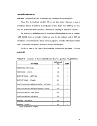 178
DIMENSÃO AMBIENTAL
Indicador 1: Contribuição para a mitigação das mudanças climáticas globais
Cada litro de biodiesel substitui 900 ml de óleo diesel. Sabendo-se que a
emissão de dióxido de carbono da combustão de óleo diesel é de 2,949 kg por litro,
cada litro de biodiesel estará evitando a emissão de 2,655 kg de dióxido de carbono.
De acordo com a tabela acima, as emissões do biodiesel pertencem ao intervalo
[-1,38; 0,636]. Assim, a emissão evitada por cada litro de biodiesel será de 90% da
emissão da combustão do óleo diesel menos sua própria emissão. A faixa de benefício
será a razão entre esta soma e a emissão do óleo diesel evitada.
O cálculo para as dez categorias apresentou os seguintes resultados, conforme
a tabela 26:
TABELA 26 – Avaliação do Biodiesel de Diversos Insumos quanto a Poluição Global
INSUMOS
VARIAÇÃO
(%) NOTA
RESÍDUOS + ME TANOL 149 3
RESÍDUOS + ETANOL 152 3
EXTRATIVISMO + METANOL 78 2
EXTRATIVISMO + ETANOL 81 2
CULTIVOS ANUAIS MECANIZADOS + METANOL 76 2
CULTIVOS ANUAIS MECANIZADOS + ETANOL 79 2
CULTIVOS ANUAIS + METANOL 76 2
CULTIVOS ANUAIS + ETANOL 79 2
PERENE + ME TANOL 76 2
PERENE + ETANOL 79 2
Fonte: Elaboração Própria
 