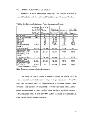 193
VI.2.1 – FONTES ALTERNATIVAS DE ENERGIA
A tabela 35, a seguir, apresenta os valores para cada uma das dimensões de
sustentabilidade das unidades produtoras (DMUs) de energia elétrica consideradas.
TABELA 35 – Dados de Entrada para Fontes Alternativas de Energia
EMISSÃO
DE GASES
DO EFEITO
ESTUFA (t
CO2/GWh)
POTENCIAL
DE
CRIAÇÃO
DE
EMPREGOS
POTENCIAL
DE GERAÇÃO
DISTRIBUÍDA
(GWh/ano)
CUSTO DE
O&M + CC
(US$/MWh)
CUSTO DE
INVESTIMEN
TO
(US$/MWh)
1.UTE GN CC 449 600 83.220 28,00 18
2.UTE GN Merchant 600 600 81.468 24,00 27
3.EÓLICA - 250 17.520 7,00 43
4.SOLAR - 300 49.056 4,00 76
5.PCH 1 270 21.024 8,51 21,49
6.Casca de Arroz (1.950) 300 6.833 (3,28) 24,98
7.GDL +
CONSERVAÇÃO (7.033) 1.001.400 68.000 17,54 7,5
8.DRANCO (+GDL+
CONSERVAÇÃO) (5.223) 1.004.200 85.000 14,04 15,13
9.INCINERAÇÃO
(+GDL+
CONSERVAÇÃO) (3.113) 1.004.000 120.000 9,72 23,37
10.BEM (+GDL+
CONSERVAÇÃO) (2.163) 1.006.400 92.000 14,19 11,91
11.BAGAÇO + P&P
(BIG/STIG) (53,57) 250 133.296 62,53 14,96
Fonte: Elaboração Própria
Nota: Os valores entre parênteses são negativos.
Para utilizar os valores acima na Análise Envoltória de Dados (DEA) foi
necessário adaptá-los à restrição desta modelage m, de que todos sejam positivos. Para
tanto, cada coluna que conta com valores negativos ou nulos teve todas as células
somadas a valor superior, em uma unidade, ao menor valor desta coluna. Assim, a
coluna sobre emissões de gases do efeito estufa teve todas as células somadas a
7.034, enquanto a coluna de custo de O&M + CC teve os valores adicionados de 4,28,
o que permitiu construir a tabela 36 a seguir.
 