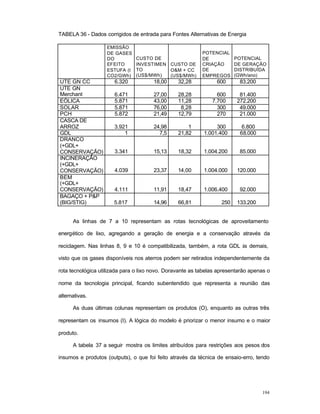 194
TABELA 36 - Dados corrigidos de entrada para Fontes Alternativas de Energia
EMISSÃO
DE GASES
DO
EFEITO
ESTUFA (t
CO2/GWh)
CUSTO DE
INVESTIMEN
TO
(US$/MWh)
CUSTO DE
O&M + CC
(US$/MWh)
POTENCIAL
DE
CRIAÇÃO
DE
EMPREGOS
POTENCIAL
DE GERAÇÃO
DISTRIBUÍDA
(GWh/ano)
UTE GN CC 6.320 18,00 32,28 600 83.200
UTE GN
Merchant 6.471 27,00 28,28 600 81.400
EÓLICA 5.871 43,00 11,28 7.700 272.200
SOLAR 5.871 76,00 8,28 300 49.000
PCH 5.872 21,49 12,79 270 21.000
CASCA DE
ARROZ 3.921 24,98 1 300 6.800
GDL 1 7,5 21,82 1.001.400 68.000
DRANCO
(+GDL+
CONSERVAÇÃO) 3.341 15,13 18,32 1.004.200 85.000
INCINERAÇÃO
(+GDL+
CONSERVAÇÃO) 4.039 23,37 14,00 1.004.000 120.000
BEM
(+GDL+
CONSERVAÇÃO) 4.111 11,91 18,47 1.006.400 92.000
BAGAÇO + P&P
(BIG/STIG) 5.817 14,96 66,81 250 133.200
As linhas de 7 a 10 representam as rotas tecnológicas de aproveitamento
energético de lixo, agregando a geração de energia e a conservação através da
reciclagem. Nas linhas 8, 9 e 10 é compatibilizada, também, a rota GDL às demais,
visto que os gases disponíveis nos aterros podem ser retirados independentemente da
rota tecnológica utilizada para o lixo novo. Doravante as tabelas apresentarão apenas o
nome da tecnologia principal, ficando subentendido que representa a reunião das
alternativas.
As duas últimas colunas representam os produtos (O), enquanto as outras três
representam os insumos (I). A lógica do modelo é priorizar o menor insumo e o maior
produto.
A tabela 37 a seguir mostra os limites atribuídos para restrições aos pesos dos
insumos e produtos (outputs), o que foi feito através da técnica de ensaio-erro, tendo
 