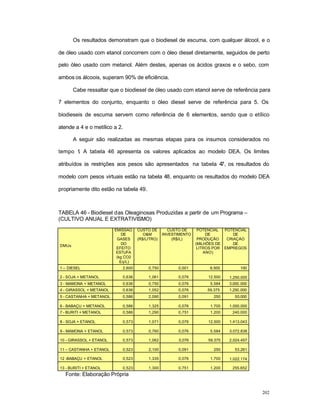 202
Os resultados demonstram que o biodiesel de escuma, com qualquer álcool, e o
de óleo usado com etanol concorrem com o óleo diesel diretamente, seguidos de perto
pelo óleo usado com metanol. Além destes, apenas os ácidos graxos e o sebo, com
ambos os álcoois, superam 90% de eficiência.
Cabe ressaltar que o biodiesel de óleo usado com etanol serve de referência para
7 elementos do conjunto, enquanto o óleo diesel serve de referência para 5. Os
biodieseis de escuma servem como referência de 6 elementos, sendo que o etílico
atende a 4 e o metílico a 2.
A seguir são realizadas as mesmas etapas para os insumos considerados no
tempo 1. A tabela 46 apresenta os valores aplicados ao modelo DEA. Os limites
atribuídos às restrições aos pesos são apresentados na tabela 47, os resultados do
modelo com pesos virtuais estão na tabela 48, enquanto os resultados do modelo DEA
propriamente dito estão na tabela 49.
TABELA 46 - Biodiesel das Oleaginosas Produzidas a partir de um Programa –
(CULTIVO ANUAL E EXTRATIVISMO)
DMUs
EMISSÃO
DE
GASES
DO
EFEITO
ESTUFA
(kg CO2
Eq/L)
CUSTO DE
O&M
(R$/LITRO)
CUSTO DE
INVESTIMENTO
(R$/L)
POTENCIAL
DE
PRODUÇÃO
(MILHÕES DE
LITROS POR
ANO)
POTENCIAL
DE
CRIAÇÀO
DE
EMPREGOS
1 – DIESEL 2,600 0,750 0,001 6.500 100
2 - SOJA + METANOL 0,636 1,061 0,076 12.500 1.250.000
3 - MAMONA + METANOL 0,636 0,750 0,076 5.584 3.000.000
4 - GIRASSOL + METANOL 0,636 1,052 0,076 59.375 1.250.000
5 - CASTANHA + METANOL 0,586 2,090 0,091 250 50.000
6 - BABAÇU + METANOL 0,586 1,325 0,076 1.700 1.000.000
7 - BURITI + METANOL 0,586 1,290 0,751 1.200 240.000
8 - SOJA + ETANOL 0,573 1,071 0,076 12.500 1.413.043
9 - MAMONA + ETANOL 0,573 0,760 0,076 5.584 3.072.838
10 - GIRASSOL + ETANOL 0,573 1,062 0,076 59.375 2.024.457
11 – CASTANHA + ETANOL 0,523 2,100 0,091 250 53.261
12 -BABAÇU + ETANOL 0,523 1,335 0,076 1.700 1.022.174
13 - BURITI + ETANOL 0,523 1,300 0,751 1.200 255.652
Fonte: Elaboração Própria
 
