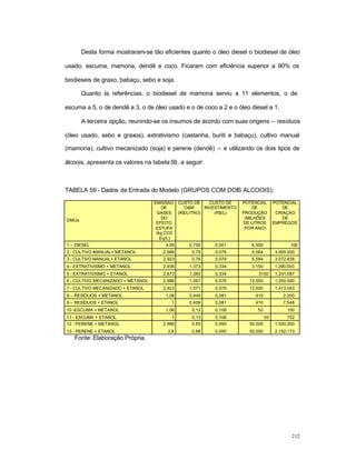 212
Desta forma mostraram-se tão eficientes quanto o óleo diesel o biodiesel de óleo
usado, escuma, mamona, dendê e coco. Ficaram com eficiência superior a 90% os
biodieseis de graxo, babaçu, sebo e soja.
Quanto às referências, o biodiesel de mamona serviu a 11 elementos, o de
escuma a 5, o de dendê a 3, o de óleo usado e o de coco a 2 e o óleo diesel a 1.
A terceira opção, reunindo-se os insumos de acordo com suas origens – resíduos
(óleo usado, sebo e graxos), extrativismo (castanha, buriti e babaçu), cultivo manual
(mamona), cultivo mecanizado (soja) e perene (dendê) – e utilizando os dois tipos de
álcoois, apresenta os valores na tabela59, a seguir:
TABELA 59 - Dados de Entrada do Modelo (GRUPOS COM DOIS ALCOOIS):
DMUs
EMISSÃO
DE
GASES
DO
EFEITO
ESTUFA
(kg CO2
Eq/L)
CUSTO DE
O&M
(R$/LITRO)
CUSTO DE
INVESTIMENTO
(R$/L)
POTENCIAL
DE
PRODUÇÃO
(MILHÕES
DE LITROS
POR ANO)
POTENCIAL
DE
CRIAÇÀO
DE
EMPREGOS
1 – DIESEL 4,95 0,750 0,001 6.500 100
2 - CULTIVO MANUAL+ METANOL 2,986 0,75 0,076 5.584 3.000.000
3 - CULTIVO MANUAL+ ETANOL 2,923 0,76 0,076 5.584 3.072.838
4 - EXTRATIVISMO + METANOL 2,936 1,373 0,334 3.150 1.290.000
5 - EXTRATIVISMO + ETANOL 2,873 1,383 0,334 3150 1.331.087
6 - CULTIVO MECANIZADO + METANOL 2,986 1,061 0,076 12.500 1.250.000
7 - CULTIVO MECANIZADO + ETANOL 2,923 1,071 0,076 12.500 1.413.043
8 – RESÍDUOS + METANOL 1,06 0,449 0,081 410 2.200
9 – RESÍDUOS + ETANOL 1 0,459 0,081 410 7.548
10 -ESCUMA + METANOL 1,06 0,12 0,106 50 100
11 - ESCUMA + ETANOL 1 0,13 0,106 50 752
12 - PERENE + METANOL 2,986 0,65 0,090 50.000 1.500.000
13 - PERENE + ETANOL 2,9 0,66 0,090 50.000 2.152.173
Fonte: Elaboração Própria.
 