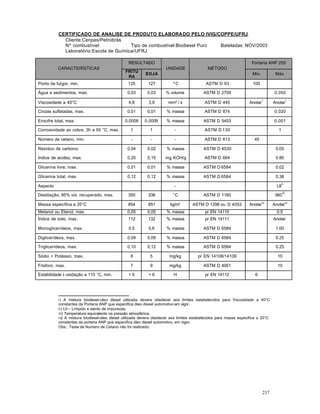 237
CERTIFICADO DE ANALISE DE PRODUTO ELABORADO PELO IVIG/COPPE/UFRJ
Cliente:Cenpes/Petrobrás
Nº combustível: Tipo de combustível:Biodiesel Puro Bateladas: NOV/2003
Laboratório:Escola de Química/UFRJ
i) A mistura biodiesel-oleo diesel utilizada devera obedecer aos limites estabelecidos para Viscosidade a 40°C
constantes da Portaria ANP que especifica óleo diesel automotivo em vigor.
ii) LII – Límpido e isento de impurezas.
iii) Temperatura equivalente na pressão atmosférica.
iv) A mistura biodiesel-oleo diesel utilizada devera obedecer aos limites estabelecidos para massa especifica a 20°C
constantes da portaria ANP que especifica óleo diesel automotivo, em vigor.
Obs.: Teste de Numero de Cetano não foi realizado.
RESULTADO Portaria ANP 255
CARACTERÍSTICAS
FRITU
RA
SOJA
UNIDADE MÉTODO
Mín. Máx.
Ponto de fulgor, min. 125 127 ºC ASTM D 93 100
Água e sedimentos, max. 0,03 0,03 % volume ASTM D 2709 0.050
Viscosidade a 40°C 4,8 3,9 mm² / s ASTM D 445 Anotar
i
Anotar
i
Cinzas sulfatadas, max. 0,01 0,01 % massa ASTM D 874 0.020
Enxofre total, max. 0,0008 0,0005 % massa ASTM D 5453 0.001
Corrosividade ao cobre, 3h a 50 °C, max. 1 1 - ASTM D 130 1
Número de cetano, min. - - - ASTM D 613 45
Resíduo de carbono 0,04 0,02 % massa ASTM D 4530 0.05
Índice de acidez, max. 0,20 0,15 mg KOH/g ASTM D 664 0.80
Glicerina livre, max. 0,01 0,01 % massa ASTM D 6584 0.02
Glicerina total, max. 0,12 0,12 % massa ASTM D 6584 0.38
Aspecto - LII
ii
Destilação; 95% vol. recuperado, max. 350 336 °C ASTM D 1160 360
iii
Massa específica a 20°C 854 851 kg/m³ ASTM D 1298 ou D 4052 Anotariv
Anotari v
Metanol ou Etanol, max. 0,05 0,05 % massa pr EN 14110 0.5
Índice de iodo, max. 112 132 % massa pr EN 14111 Anotar
Monoglicerídeos, max. 0,5 0,6 % massa ASTM D 6584 1.00
Diglicerídeos, max. 0,09 0,09 % massa ASTM D 6584 0.25
Triglicerídeos, max. 0,10 0,12 % massa ASTM D 6584 0.25
Sódio + Potássio, max. 8 5 mg/kg pr EN 14108/14109 10
Fósforo, max. 7 9 mg/kg ASTM D 4951 10
Estabilidade à oxidação a 110 °C, min. > 6 > 6 H pr EN 14112 6
 